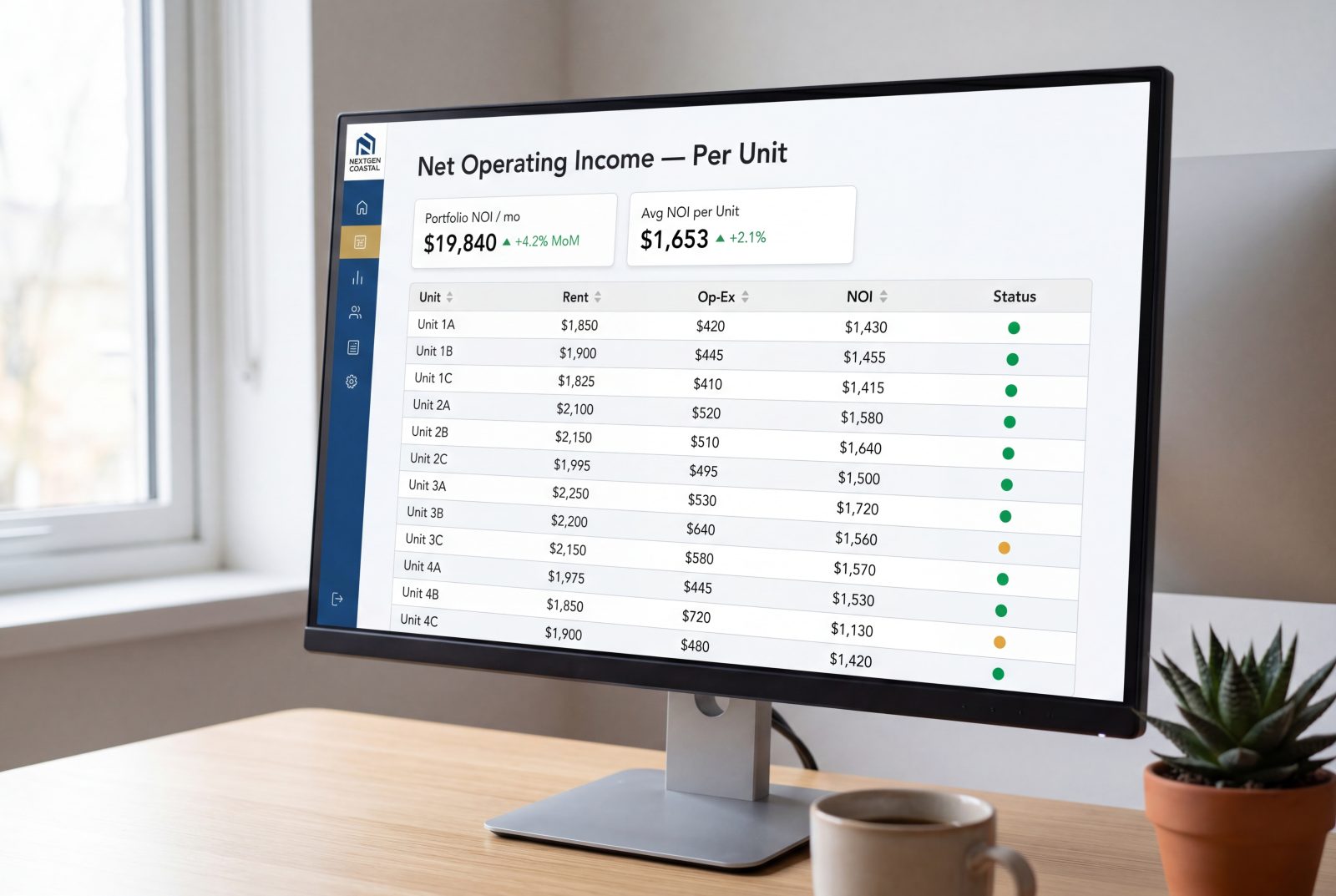 Monitor showing a per-unit P&L dashboard with sortable unit rows and color-coded NOI metrics for a coastal California small multifamily property